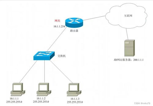 計(jì)算機(jī)網(wǎng)絡(luò) IP地址的解析與應(yīng)用